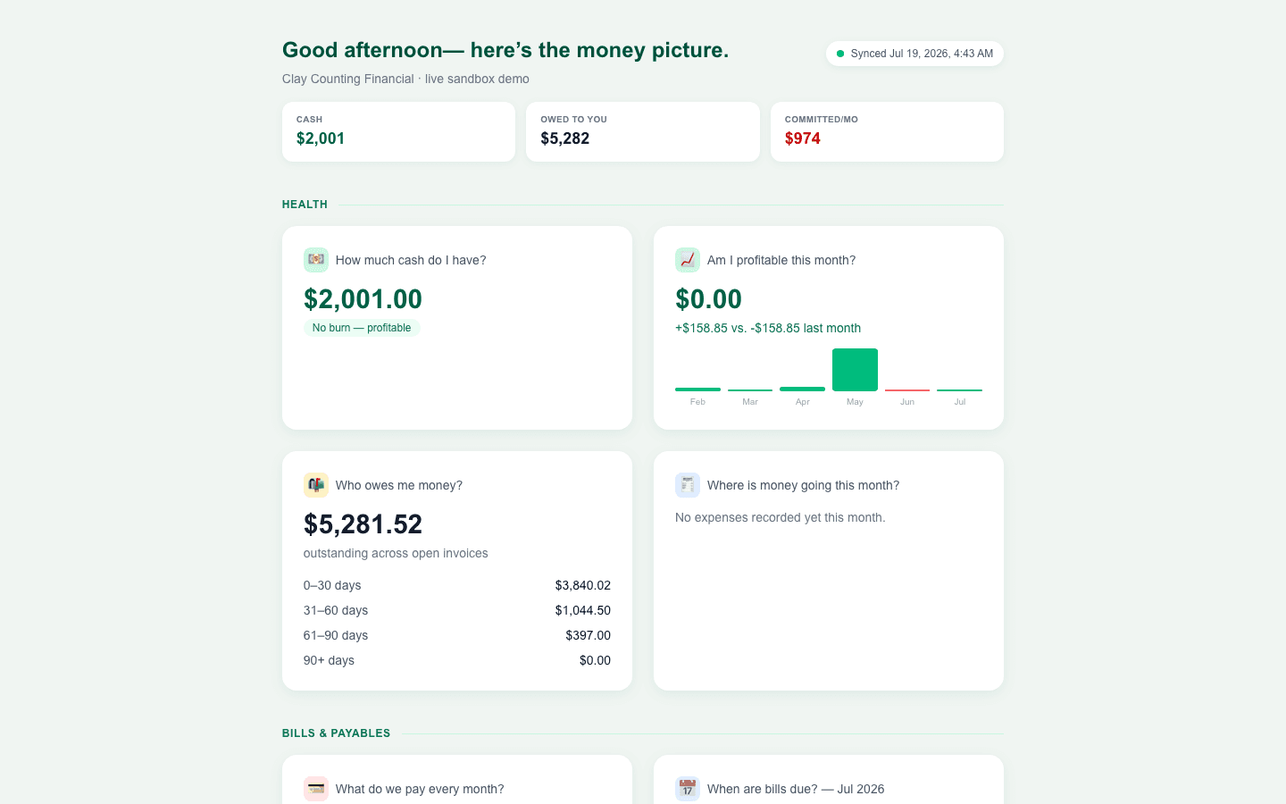 Dashboard overview showing cash, profit, receivables, and spending